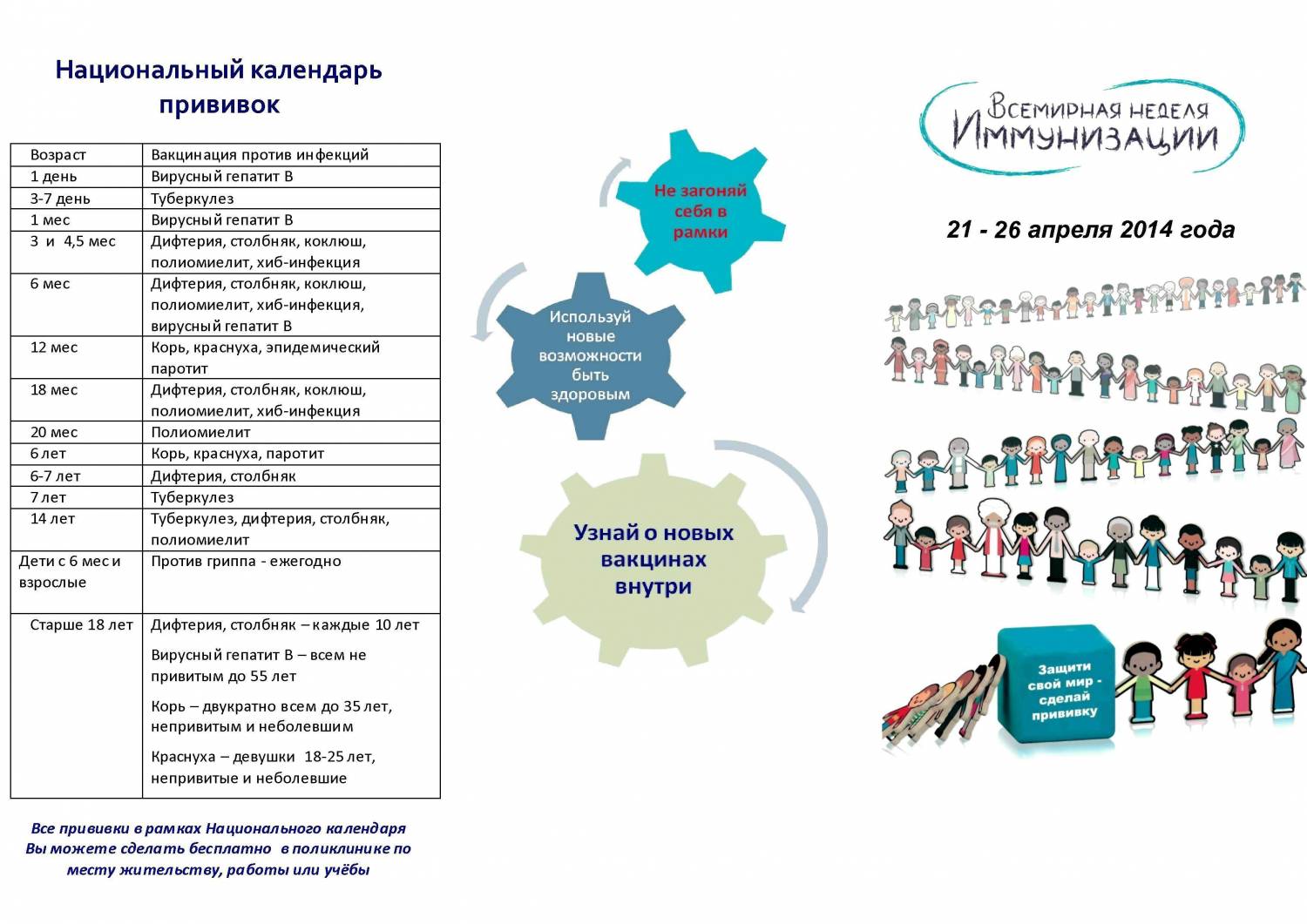 Презентация единая неделя иммунизации